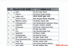 वरोरा भद्रावती से भाजपा के उम्मीदवार के नाम की घोषणा